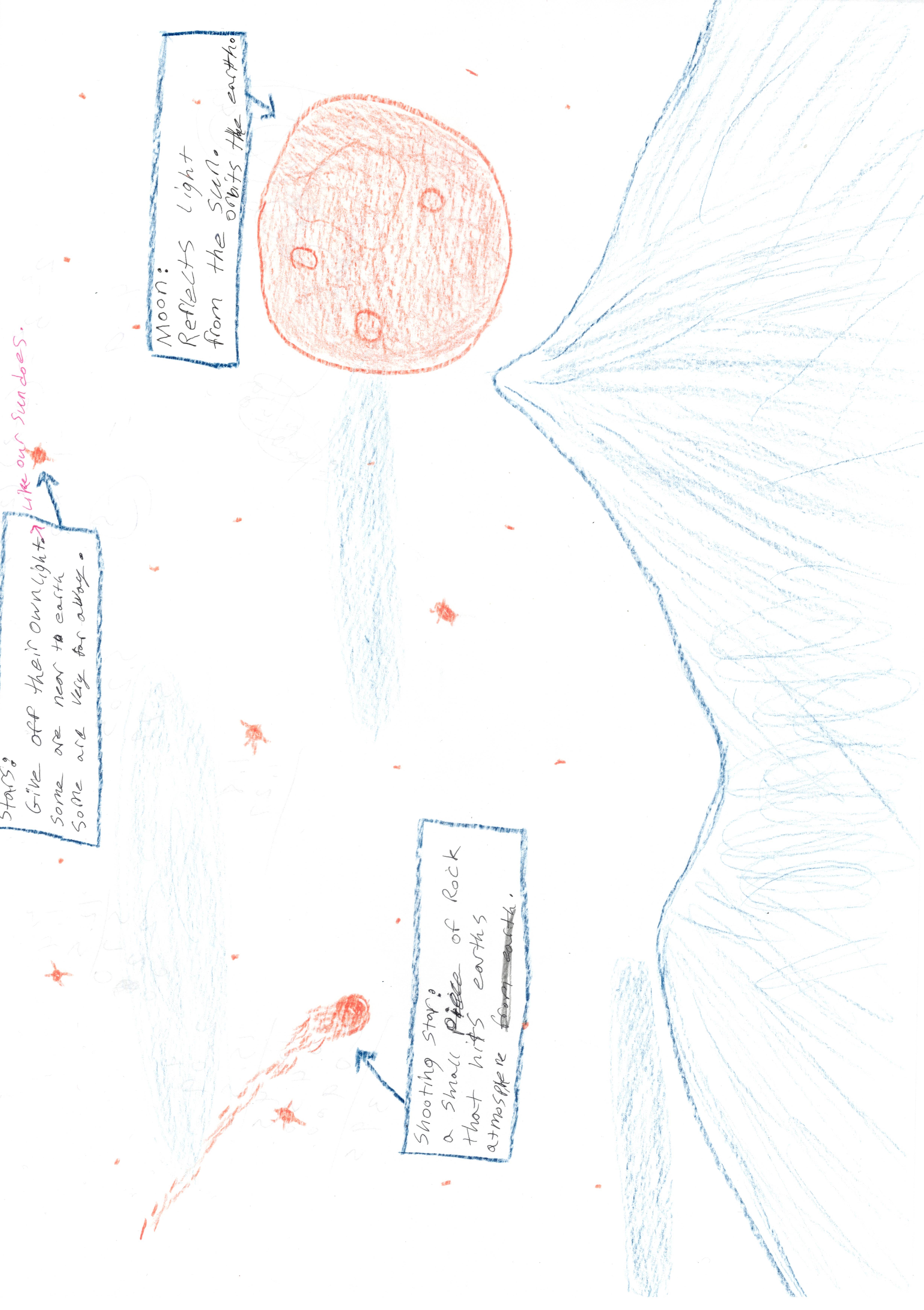 Objects in the night sky